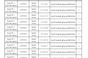 دورة سلامة اللغة العربية
